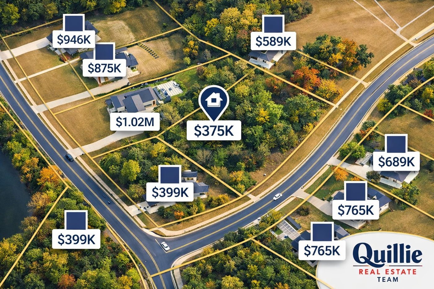 values around land